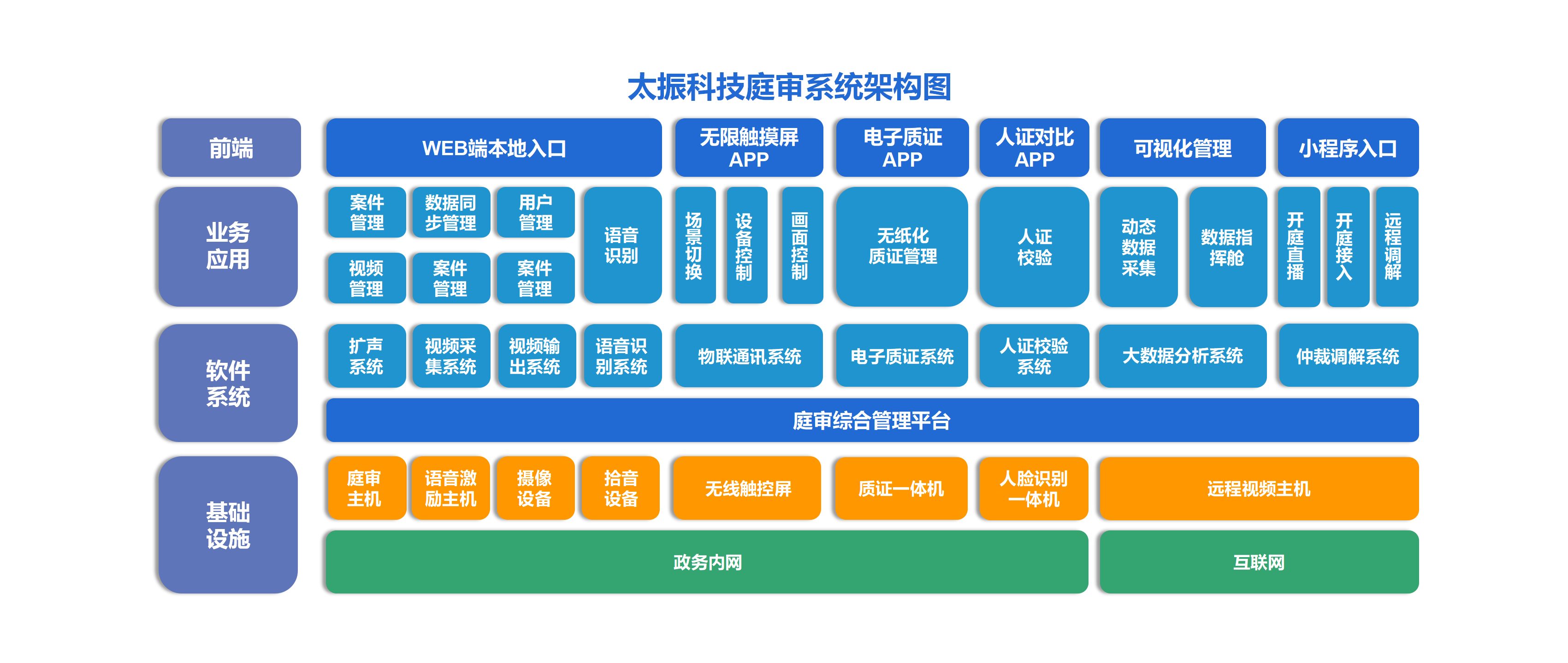 1智慧数字仲裁庭审解决方案 配图
