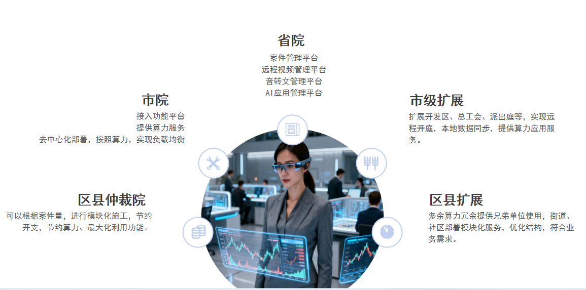 1智慧数字仲裁庭审解决方案 配图
